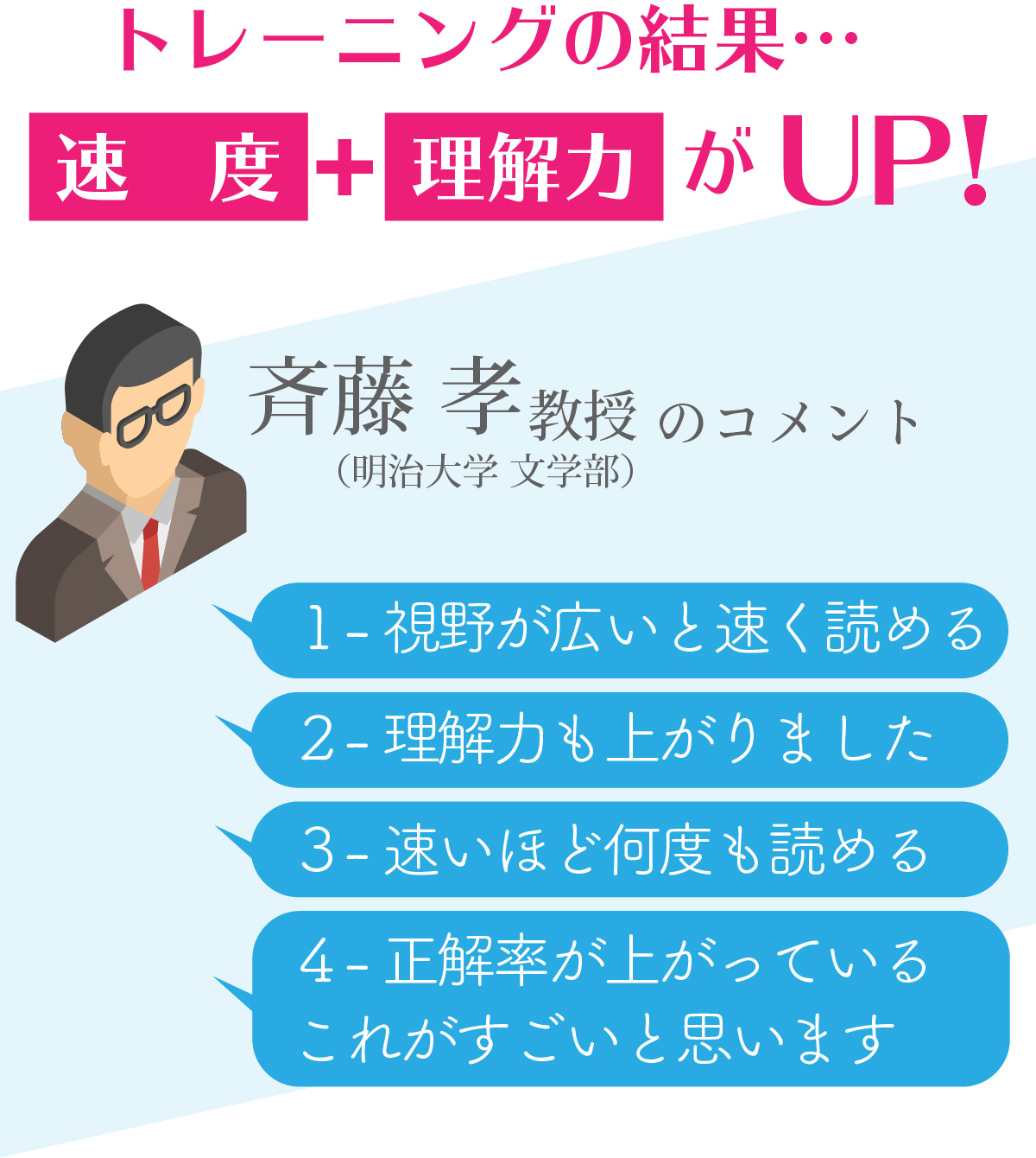 斉藤孝教授（明治大学文学部教授）のコメント１-視野が広いと速く読める
２-理解力も上がりました
３-速いほど何度も読める
４-正解率が上がっている
これがすごいと思います