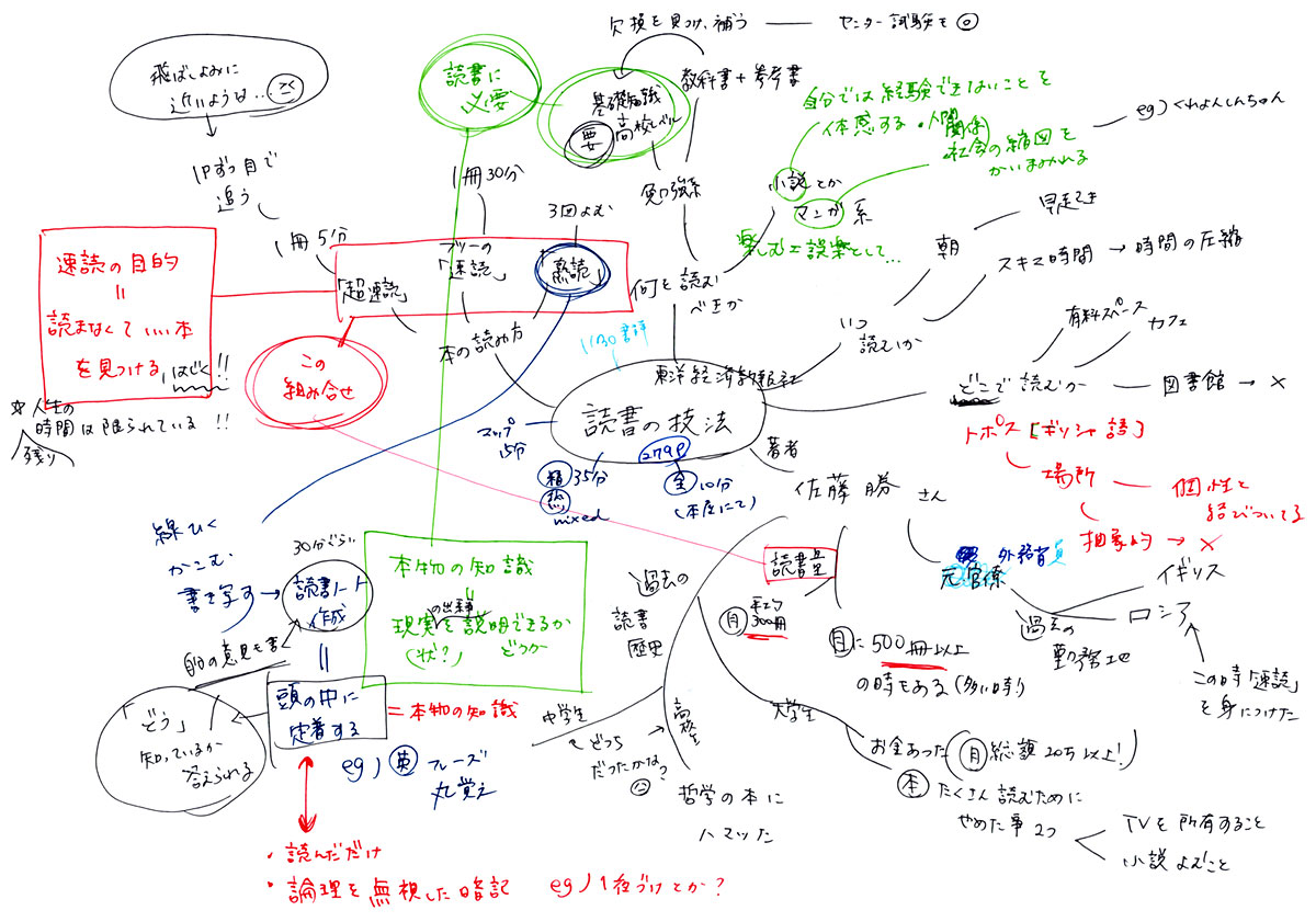 ブレインマップ