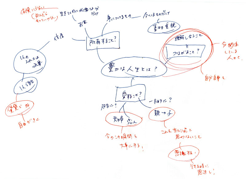 ブレインマップ1