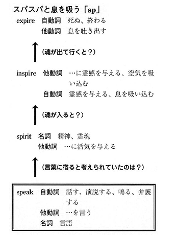 英単語記憶トレーニング