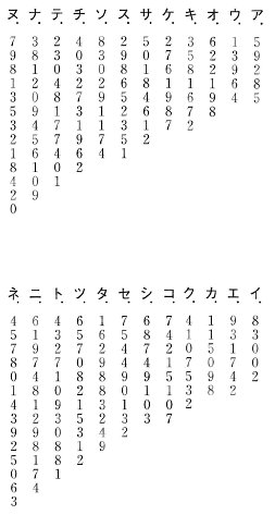 数字記憶)