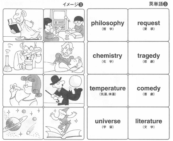 英単語イメージトレーニング3