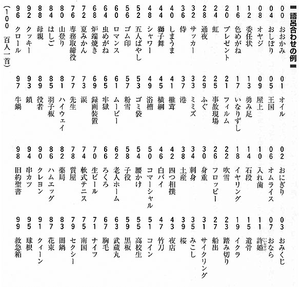 数字の暗記は二桁ずつ語呂合わせ 数字イメージ変換法 Sp速読学院